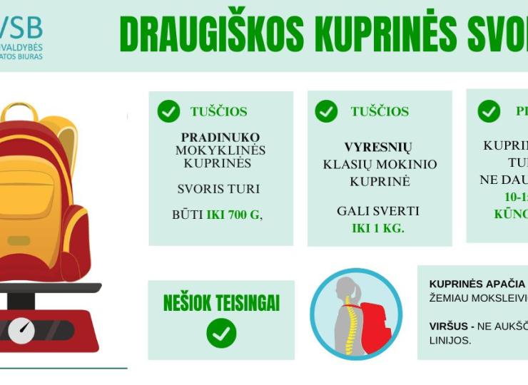 Draugiškos kuprinės svoris